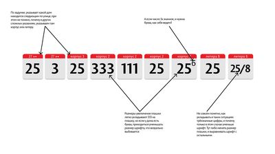 Скриншот с вопросами к системе навигации